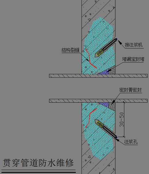 大型地下車庫滲漏水原因分析及滲漏水治理方法